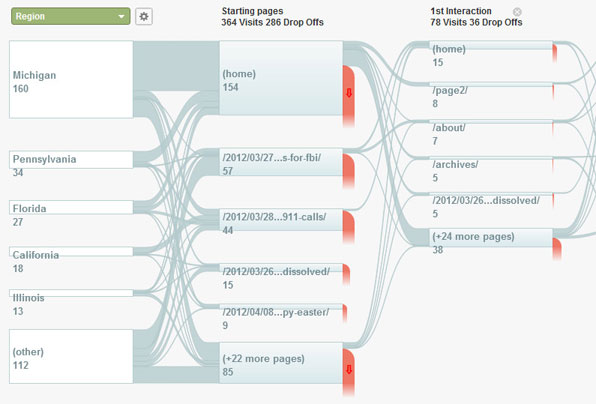 Google Analytics